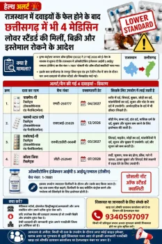 छत्तीसगढ़ में कई दवाओं पर हेल्थ अलर्ट: बॉडी पेन, कोल्ड और प्रेगनेंसी में इस्तेमाल होने वाली मेडिसिन अमानक, बिक्री-उपयोग पर तत्काल रोक छत्तीसगढ़ में कई दवाओं पर हेल्थ अलर्ट: बॉडी पेन, कोल्ड और प्रेगनेंसी में इस्तेमाल होने वाली मेडिसिन अमानक, बिक्री-उपयोग पर तत्काल रोक