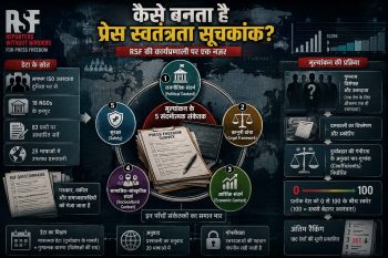 गुमनाम विशेषज्ञ, पश्चिमी फंडिंग और भारत की रैंकिंग… कितना निष्पक्ष है प्रेस फ्रीडम इंडेक्स ? गुमनाम विशेषज्ञ, पश्चिमी फंडिंग और भारत की रैंकिंग… कितना निष्पक्ष है प्रेस फ्रीडम इंडेक्स ?