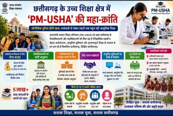 PM-USHA से बदल रही उच्च शिक्षा की तस्वीर: छत्तीसगढ़ के 33 जिलों तक पहुंची आधुनिक शिक्षा की नई क्रांति PM-USHA से बदल रही उच्च शिक्षा की तस्वीर: छत्तीसगढ़ के 33 जिलों तक पहुंची आधुनिक शिक्षा की नई क्रांति