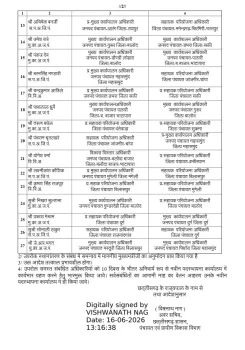 पंचायत विभाग में बड़ा प्रशासनिक फेरबदल, कई जनपद CEO और सहायक परियोजना अधिकारी बदले गए ! पाटन CEO का देवभोग में ट्रांसफर पंचायत विभाग में बड़ा प्रशासनिक फेरबदल, कई जनपद CEO और सहायक परियोजना अधिकारी बदले गए ! पाटन CEO का देवभोग में ट्रांसफर