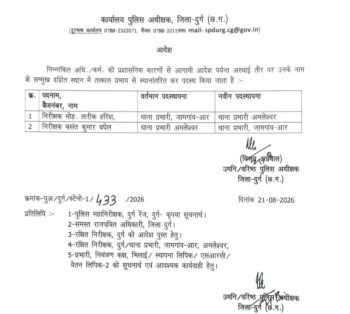 पाटन अनुभाग के दो थाना प्रभारियों का तबादला, तारिक हरीश अमलेश्वर तो बसंत बघेल संभालेंगे जामगांव-आर थाना पाटन अनुभाग के दो थाना प्रभारियों का तबादला, तारिक हरीश अमलेश्वर तो बसंत बघेल संभालेंगे जामगांव-आर थाना