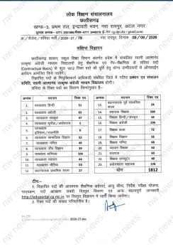 शिक्षक भर्ती ब्रेकिंग: 1812 पदों पर निकलेगी भर्ती, सितंबर में विज्ञापन और अक्टूबर में CBT परीक्षा! शिक्षक भर्ती ब्रेकिंग: 1812 पदों पर निकलेगी भर्ती, सितंबर में विज्ञापन और अक्टूबर में CBT परीक्षा!