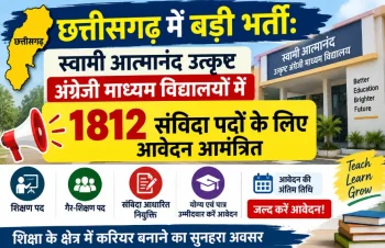 स्वामी आत्मानंद स्कूलों में 1812 संविदा पदों पर भर्ती-सितंबर से ऑनलाइन आवेदन, अक्टूबर के आखिरी सप्ताह में CBT संभावित; सहायक शिक्षक के सबसे ज्यादा 590 पद स्वामी आत्मानंद स्कूलों में 1812 संविदा पदों पर भर्ती-सितंबर से ऑनलाइन आवेदन, अक्टूबर के आखिरी सप्ताह में CBT संभावित; सहायक शिक्षक के सबसे ज्यादा 590 पद