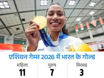 24 साल बाद एशियाड में लड़कियों का जलवा: भारत की बेटियों ने लड़कों से ज्यादा जीते गोल्ड, 2026 में 21 स्वर्ण के साथ अभियान खत्म 24 साल बाद एशियाड में लड़कियों का जलवा: भारत की बेटियों ने लड़कों से ज्यादा जीते गोल्ड, 2026 में 21 स्वर्ण के साथ अभियान खत्म